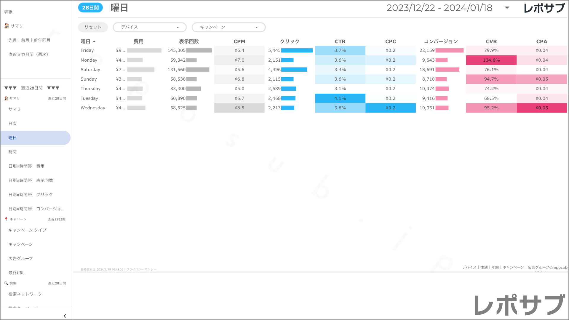 【買い切り】Google広告：標準レポート Looker Studio