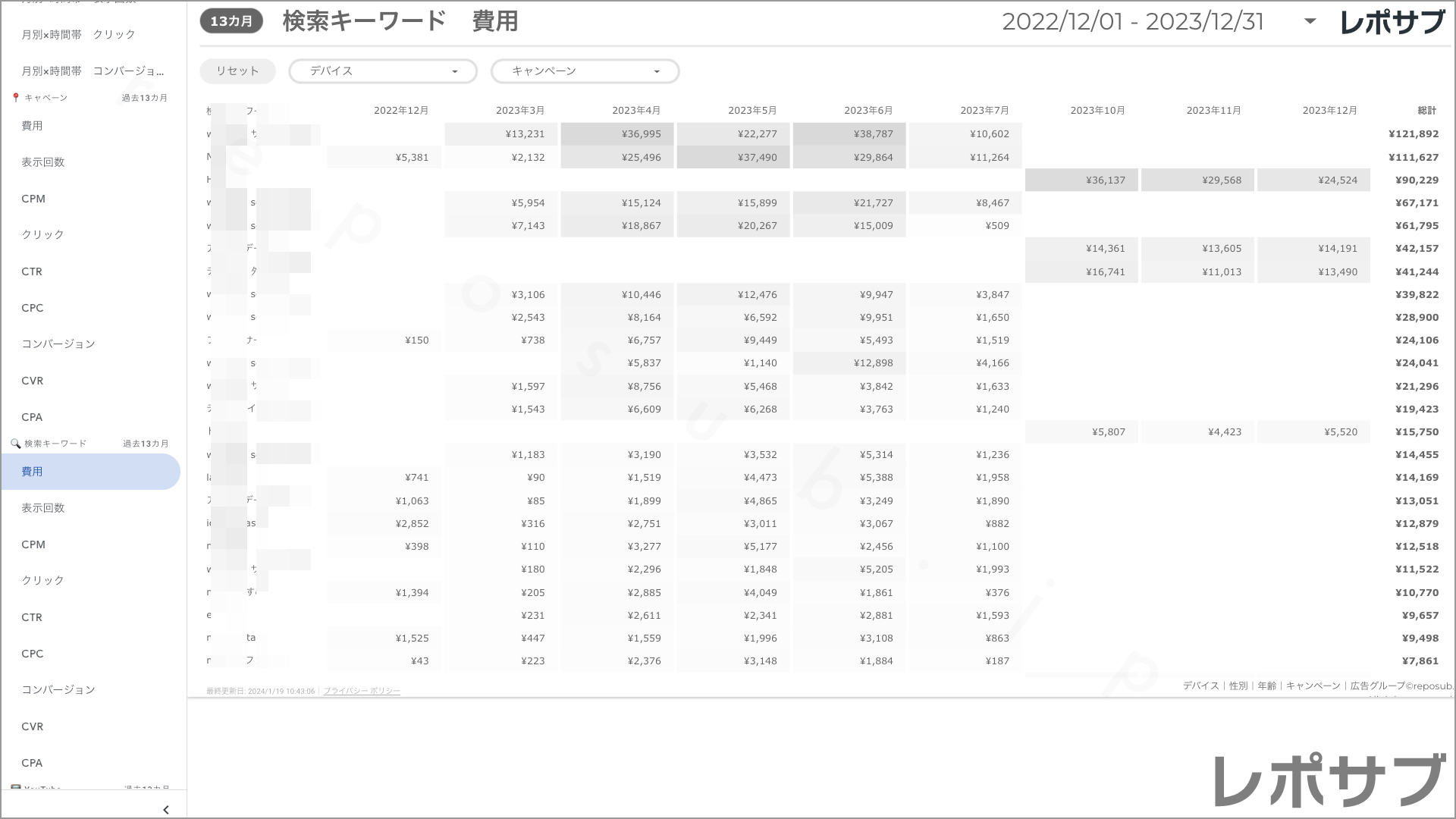 【買い切り】Google広告：標準レポート Looker Studio
