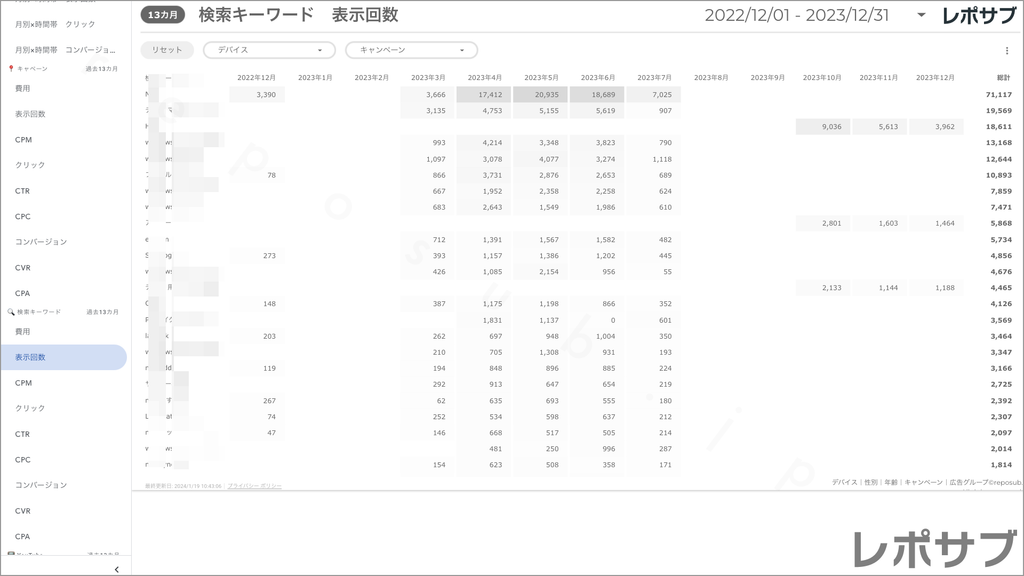 【買い切り】Google広告：標準レポート Looker Studio
