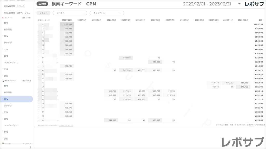 【買い切り】Google広告：標準レポート Looker Studio