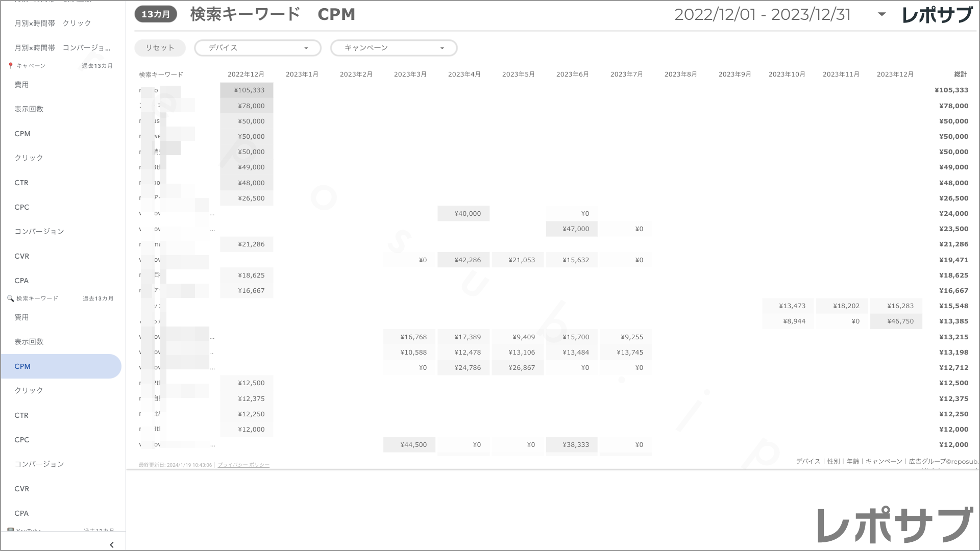 【買い切り】Google広告：標準レポート Looker Studio
