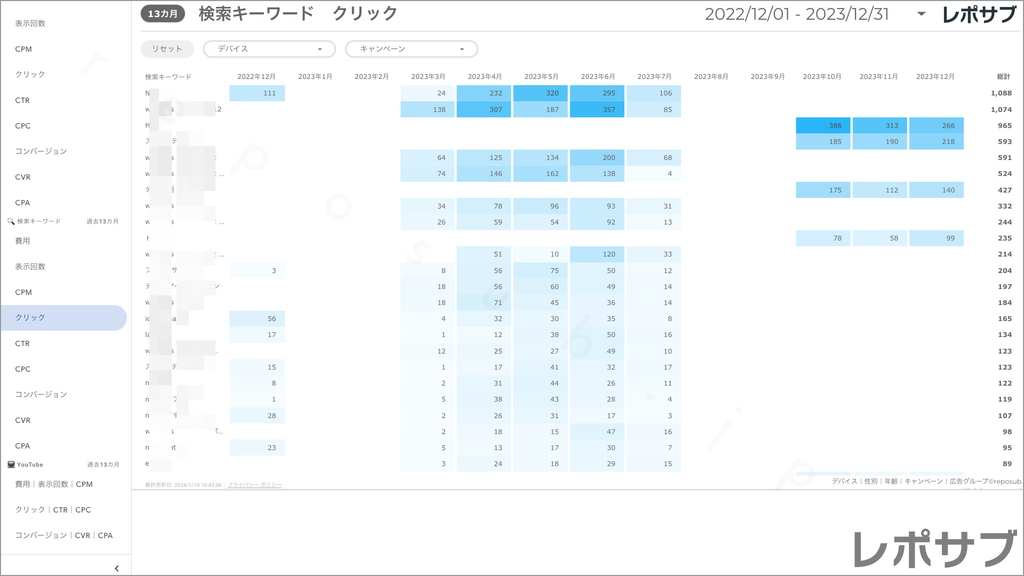 【買い切り】Google広告：標準レポート Looker Studio