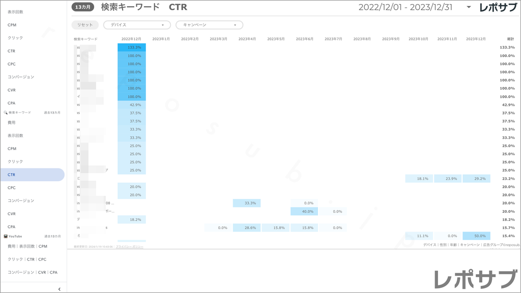 【買い切り】Google広告：標準レポート Looker Studio