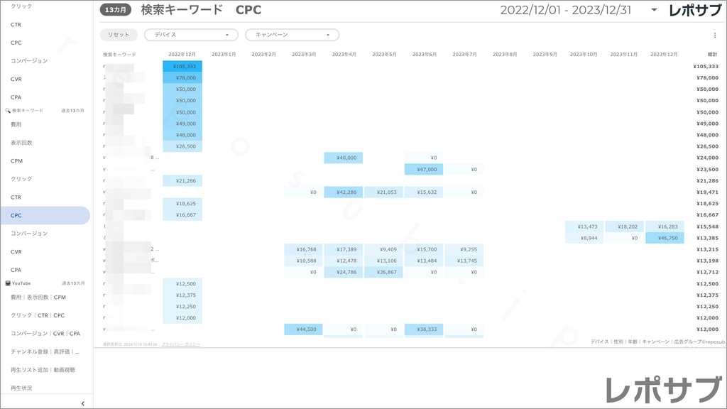 【買い切り】Google広告：標準レポート Looker Studio