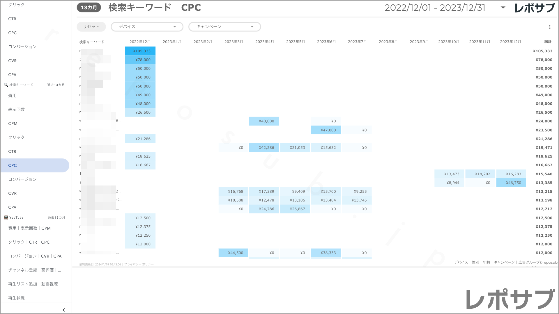 【買い切り】Google広告：標準レポート Looker Studio