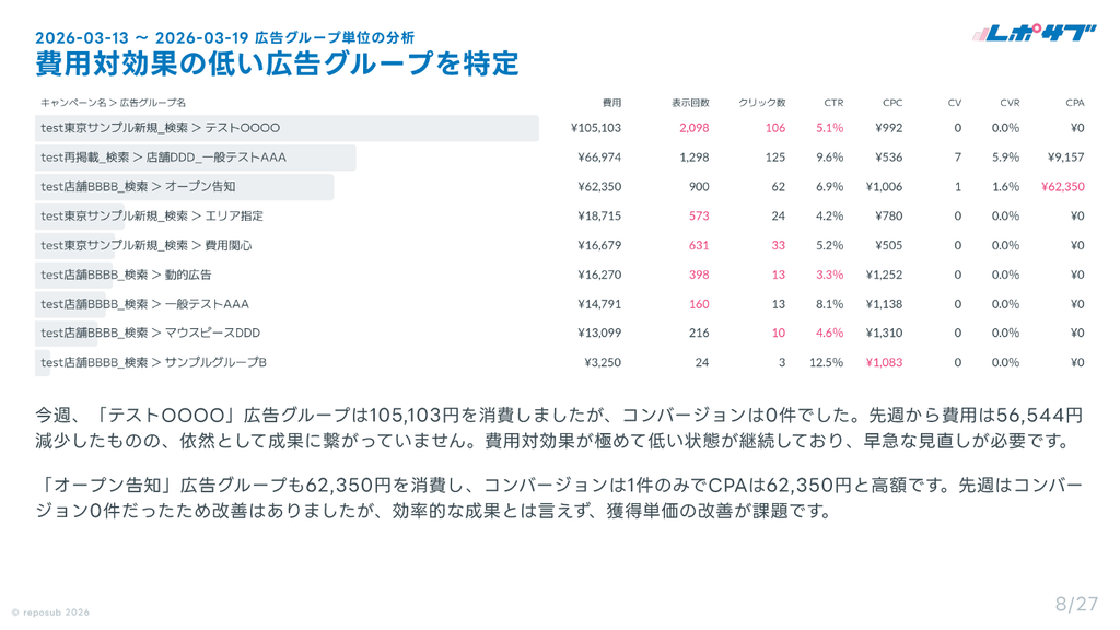サブスク｜Google広告 AI分析レポート