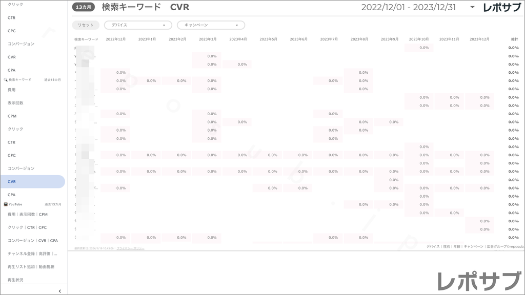【買い切り】Google広告：標準レポート Looker Studio