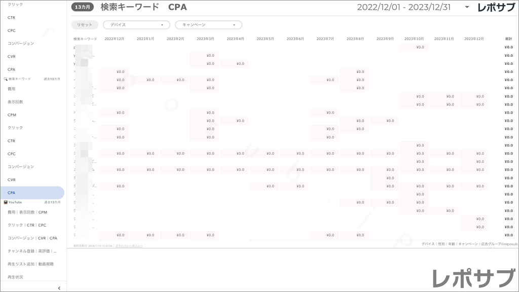 【買い切り】Google広告：標準レポート Looker Studio