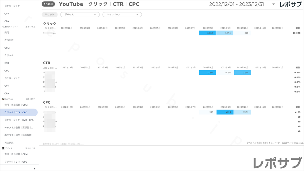 【買い切り】Google広告：標準レポート Looker Studio