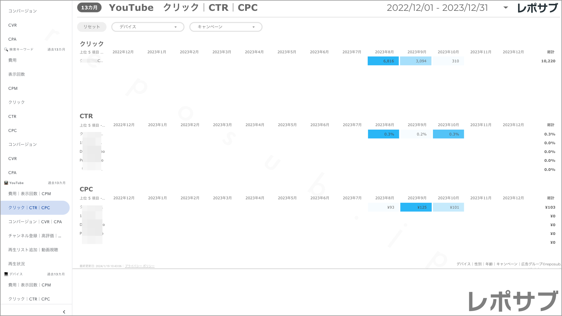 【買い切り】Google広告：標準レポート Looker Studio