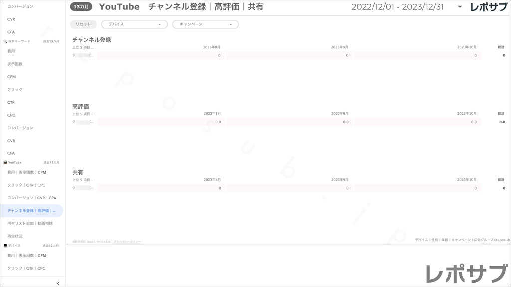 【買い切り】Google広告：標準レポート Looker Studio