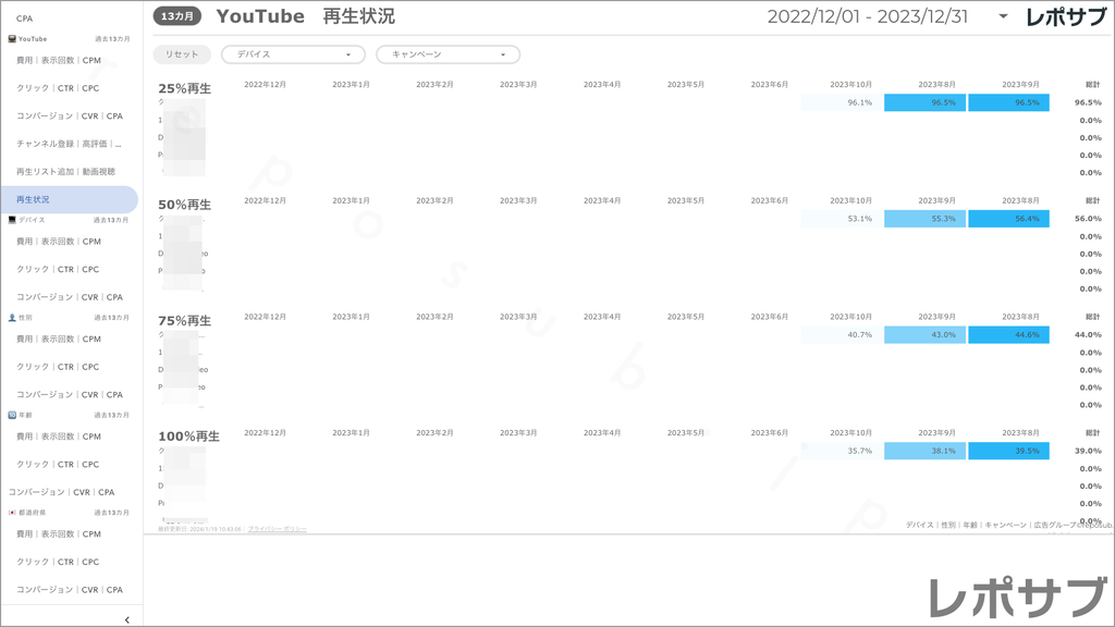 【買い切り】Google広告：標準レポート Looker Studio