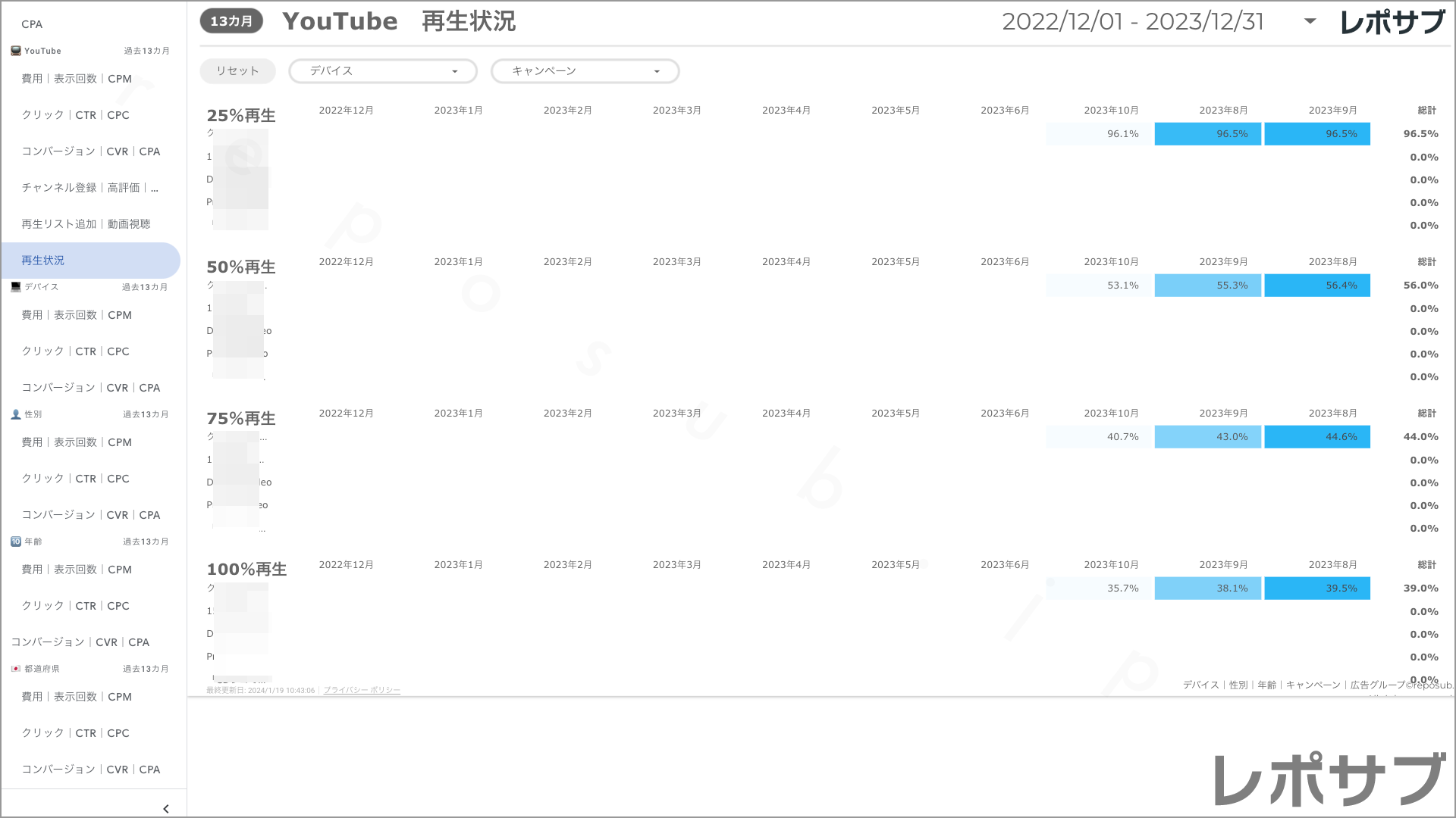 【買い切り】Google広告：標準レポート Looker Studio