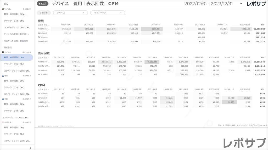 【買い切り】Google広告：標準レポート Looker Studio