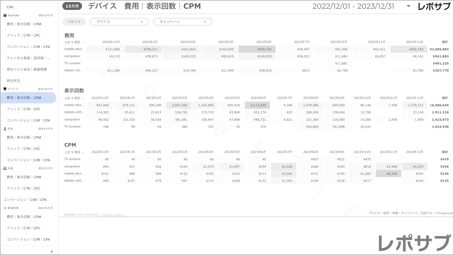 【買い切り】Google広告：標準レポート Looker Studio