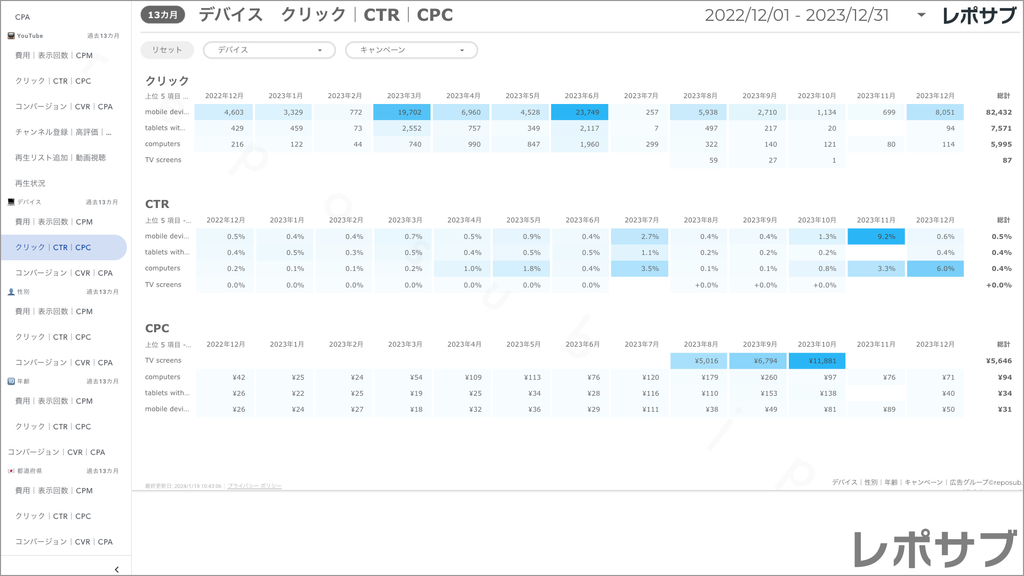【買い切り】Google広告：標準レポート Looker Studio