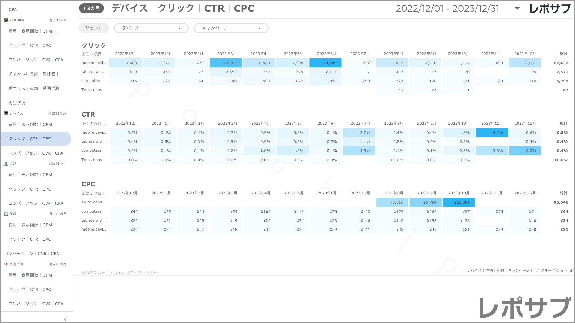 【買い切り】Google広告：標準レポート Looker Studio