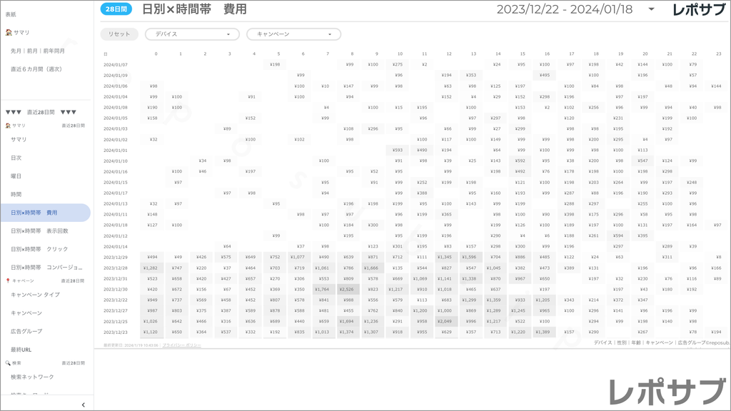 【買い切り】Google広告：標準レポート Looker Studio