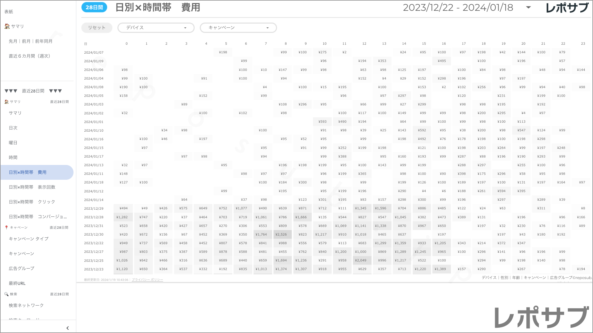 【買い切り】Google広告：標準レポート Looker Studio