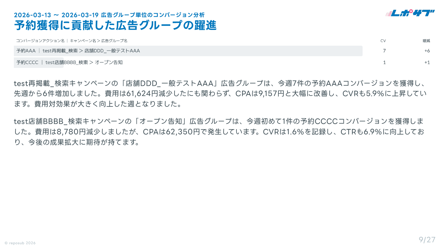 サブスク｜Google広告 AI分析レポート