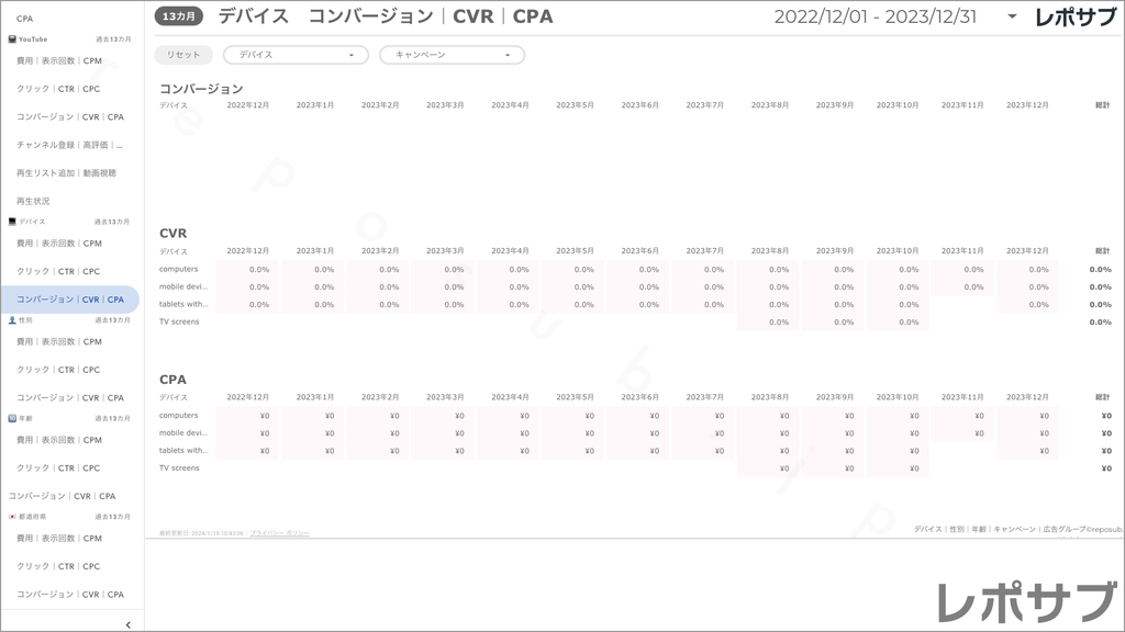 【買い切り】Google広告：標準レポート Looker Studio
