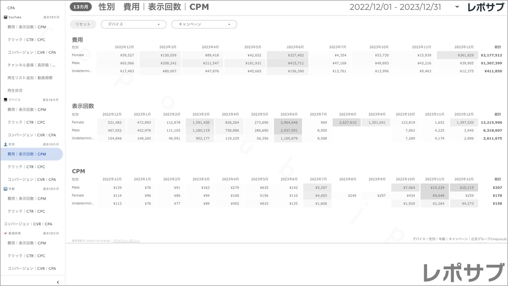 【買い切り】Google広告：標準レポート Looker Studio