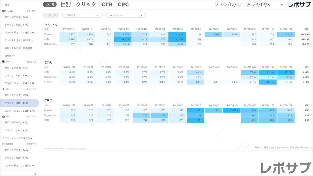 【買い切り】Google広告：標準レポート Looker Studio
