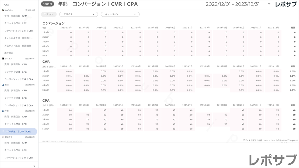 【買い切り】Google広告：標準レポート Looker Studio