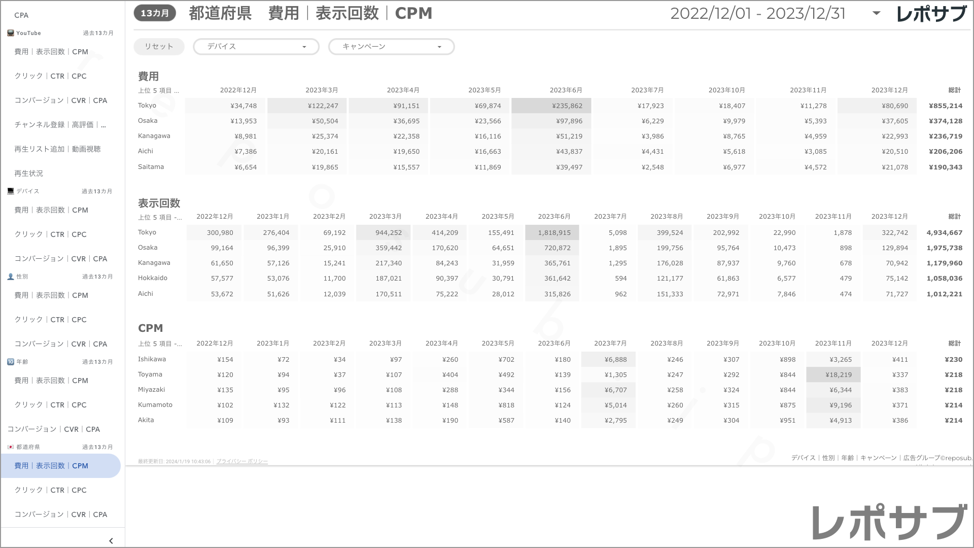 【買い切り】Google広告：標準レポート Looker Studio