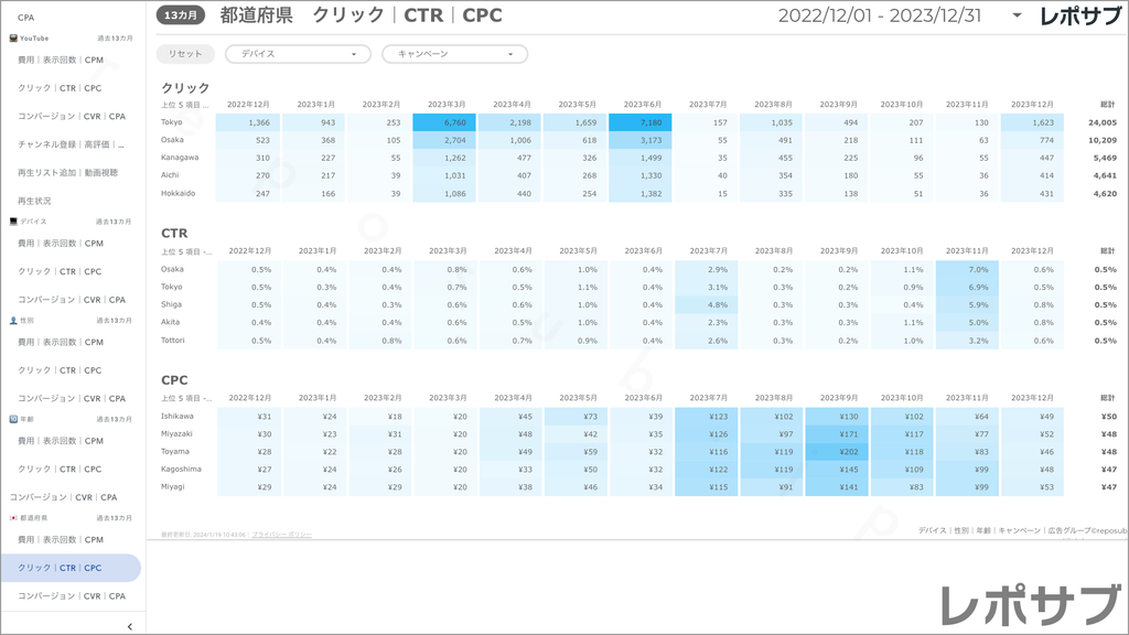 【買い切り】Google広告：標準レポート Looker Studio