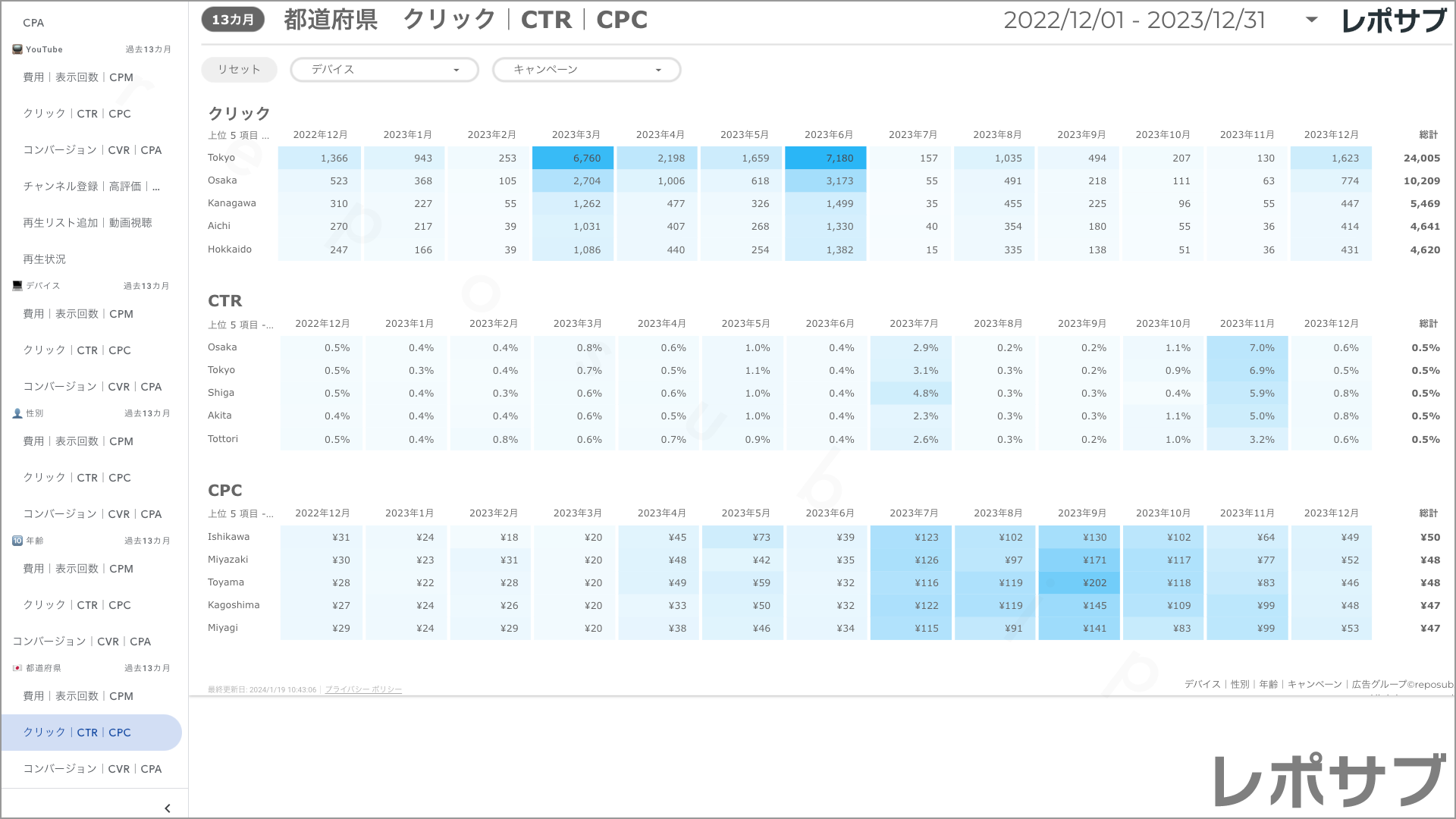 【買い切り】Google広告：標準レポート Looker Studio
