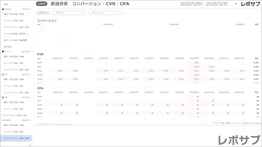 【買い切り】Google広告：標準レポート Looker Studio