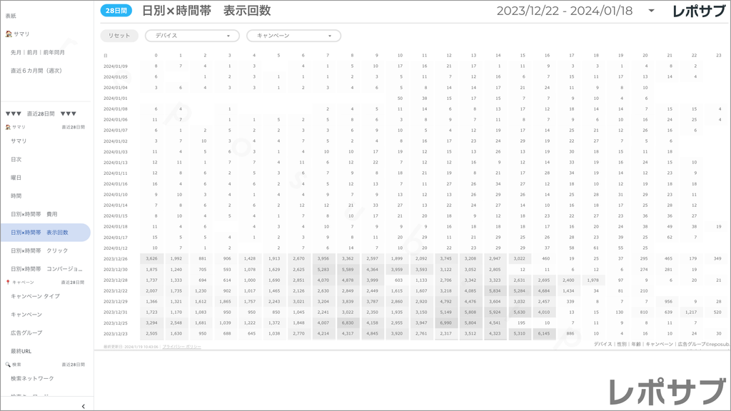 【買い切り】Google広告：標準レポート Looker Studio