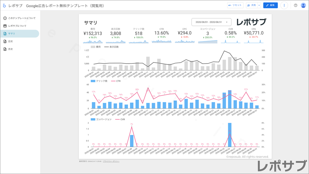 Google広告【無料】レポートテンプレート｜Looker Studio