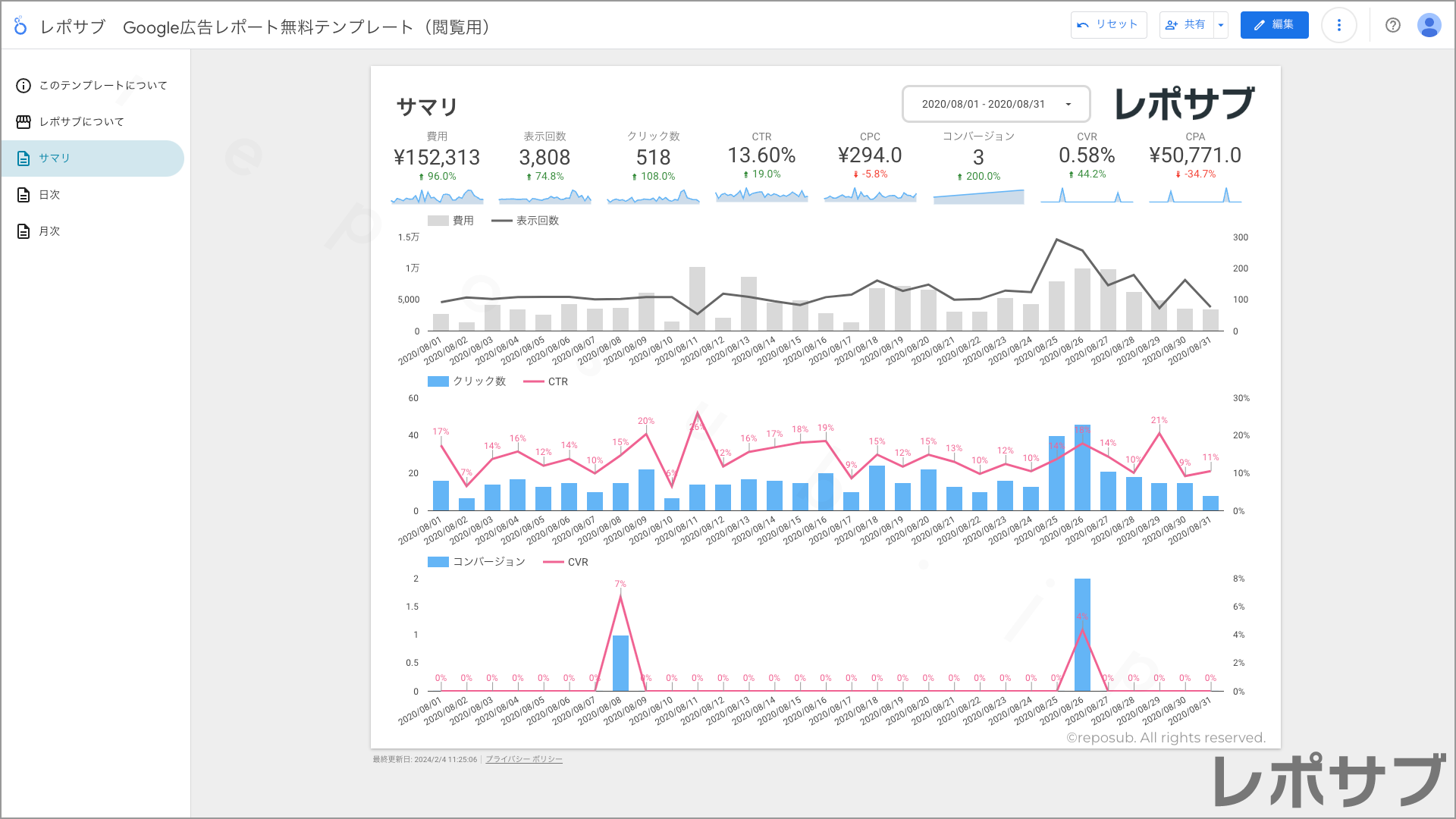 Google広告【無料】レポートテンプレート｜Looker Studio