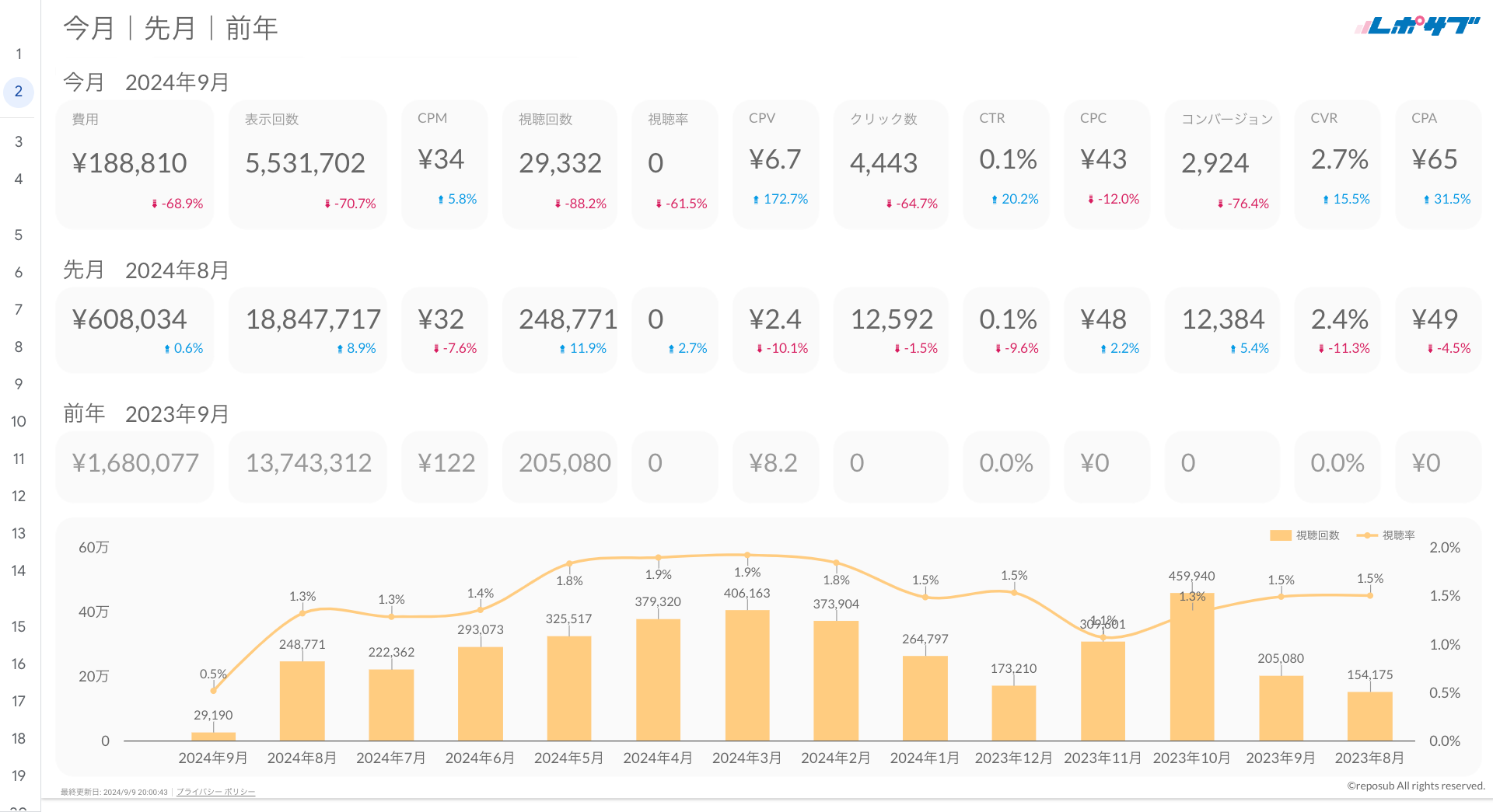 Google広告YouTube特化レポート《Proプラン》