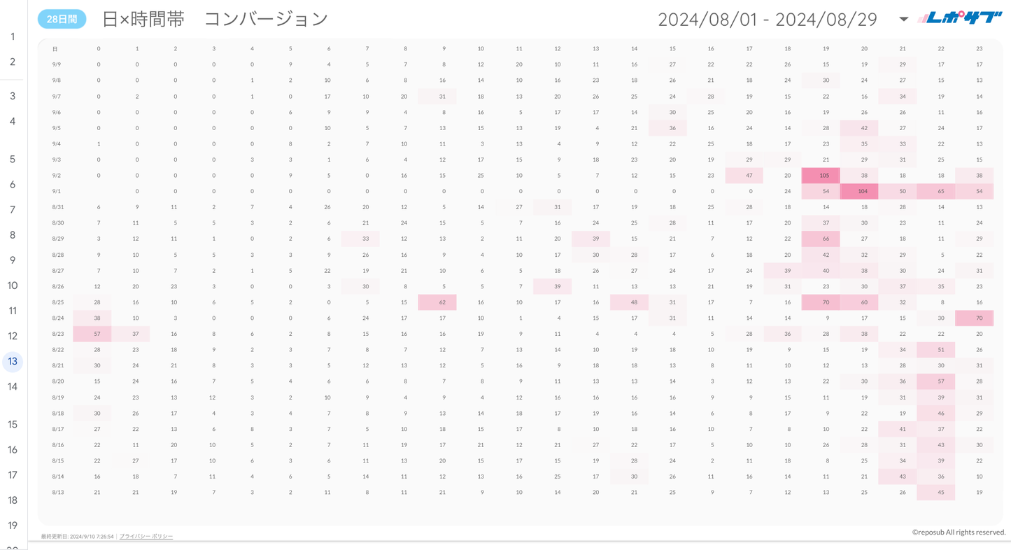 Google広告YouTube特化レポート（マージン対応版）《Proプラン》