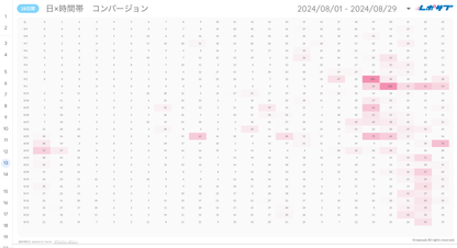 Google広告YouTube特化レポート《Proプラン》