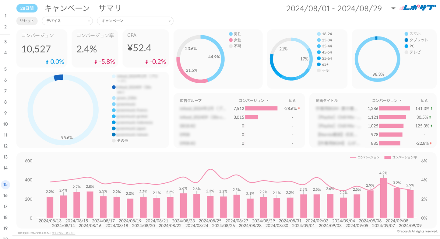 Google広告YouTube特化レポート《Proプラン》