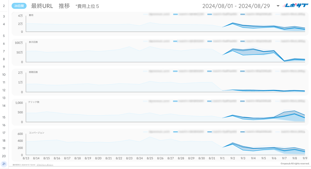 Google広告YouTube特化レポート《Proプラン》