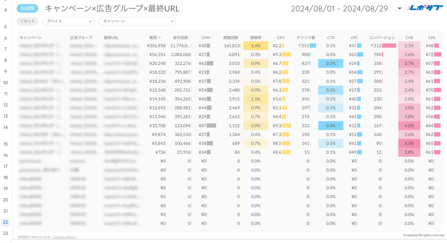 Google広告YouTube特化レポート（マージン対応版）《Proプラン》