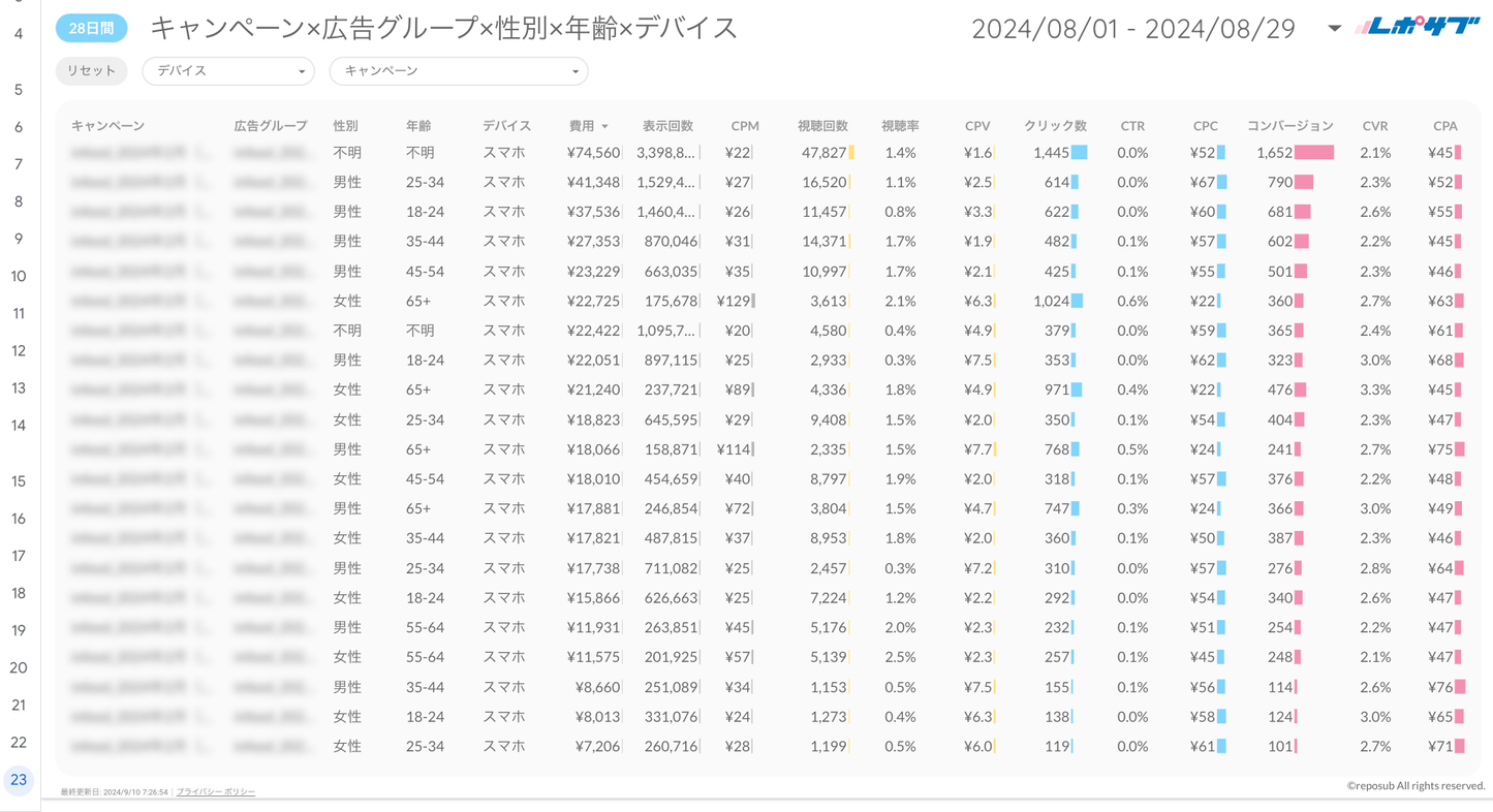 Google広告YouTube特化レポート（マージン対応版）《Proプラン》