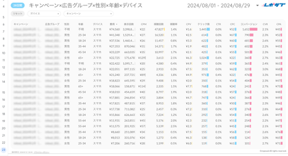 Google広告YouTube特化レポート《Proプラン》