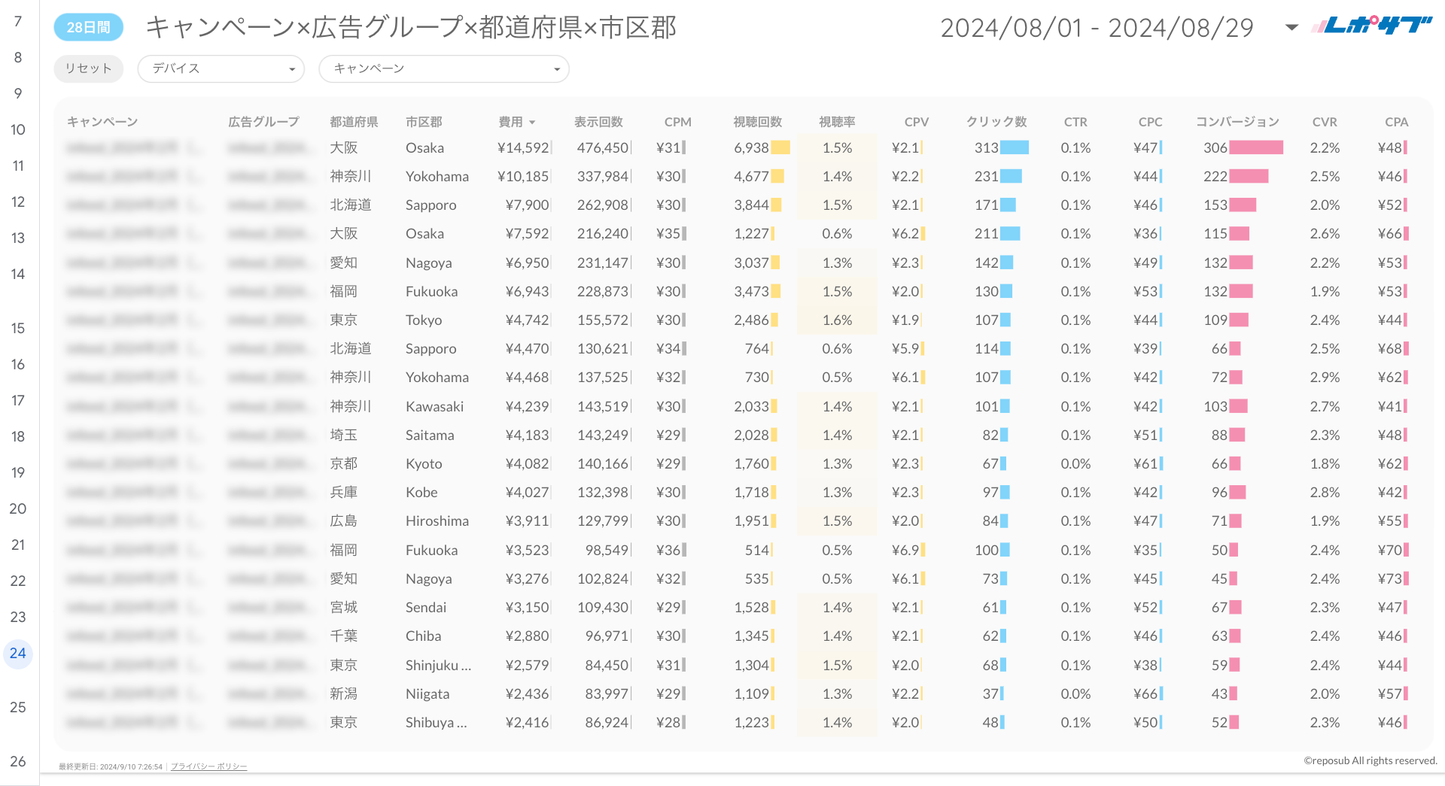 Google広告YouTube特化レポート《Proプラン》