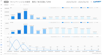 Google広告YouTube特化レポート《Proプラン》