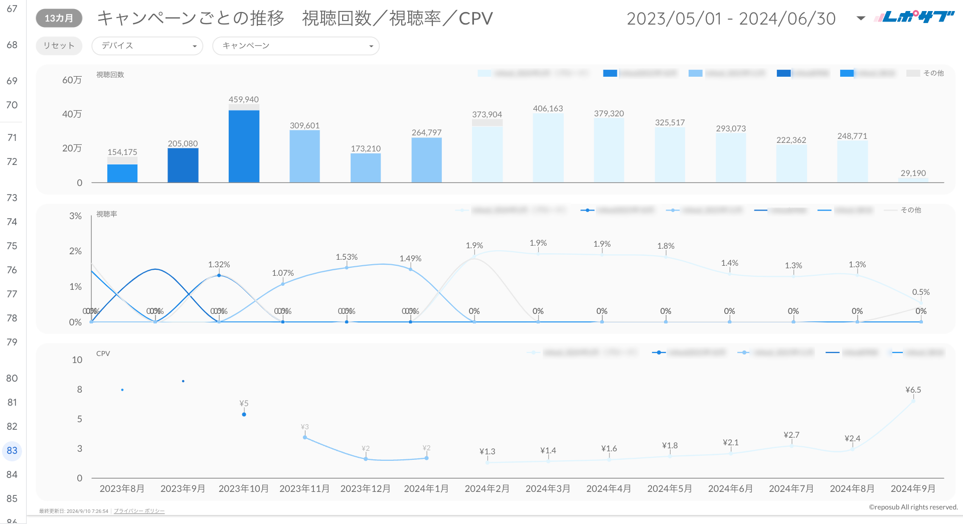 Google広告YouTube特化レポート《Proプラン》