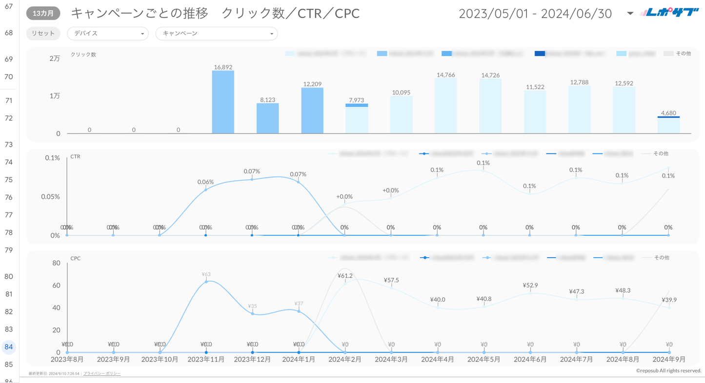 Google広告YouTube特化レポート《Proプラン》