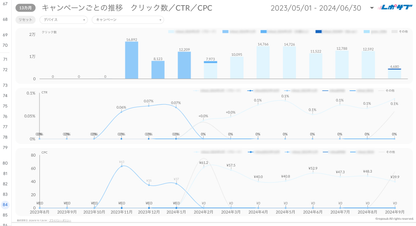 Google広告YouTube特化レポート《Proプラン》