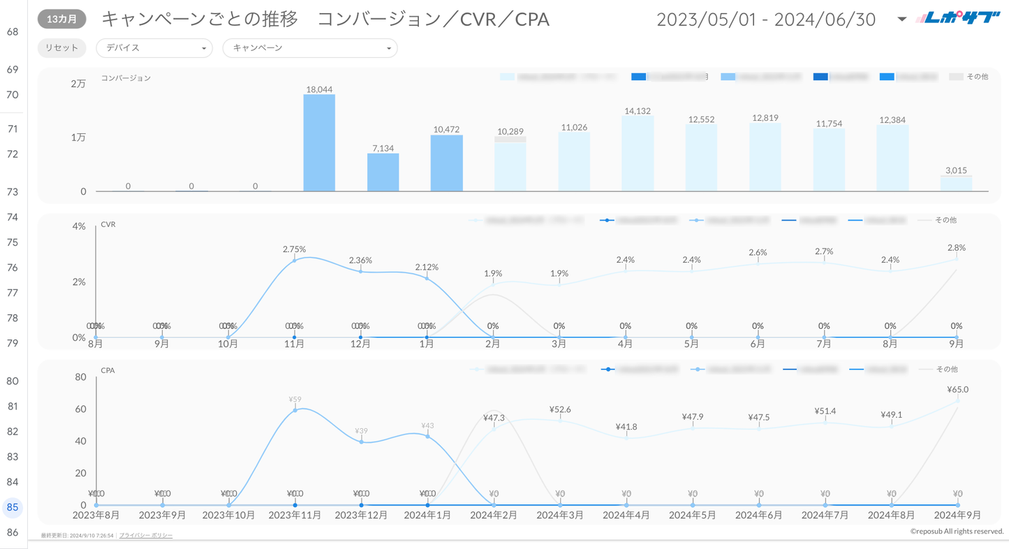 Google広告YouTube特化レポート《Proプラン》