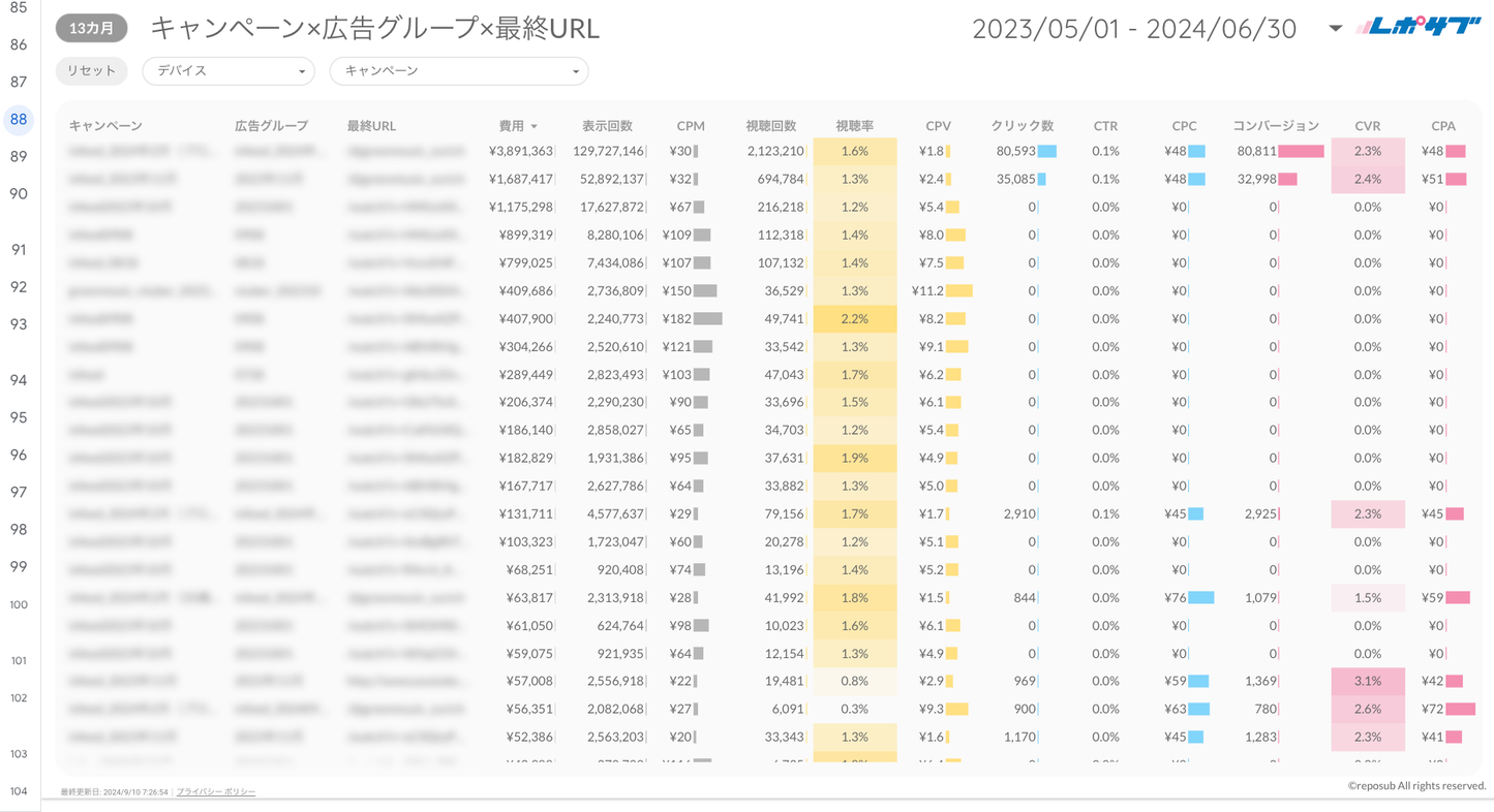 Google広告YouTube特化レポート《Proプラン》